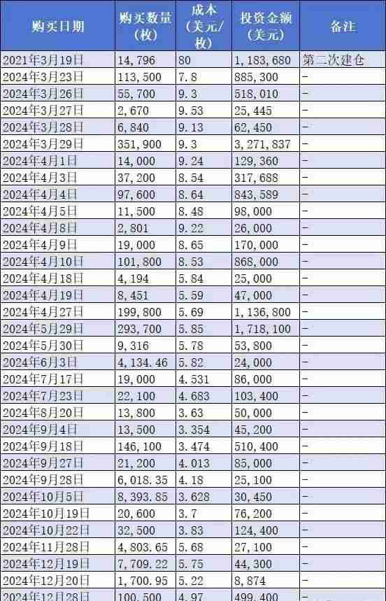 Fil代币在2025年能突破50美金一枚吗?